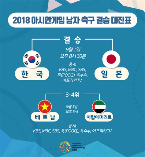 아시안게임 축구 결승전 날짜